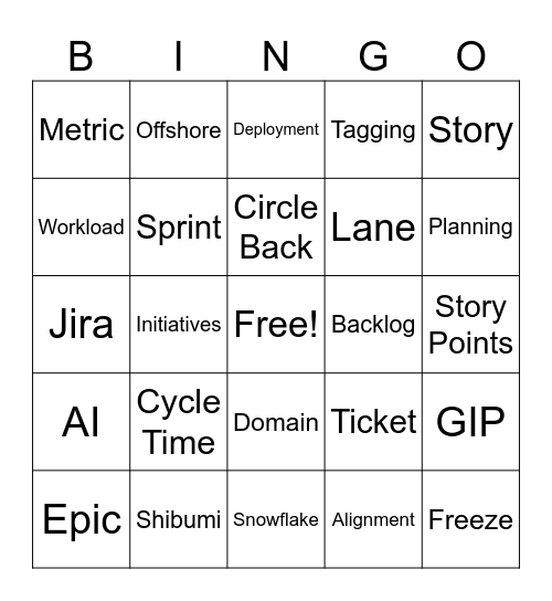 PI Planning Bingo Card
