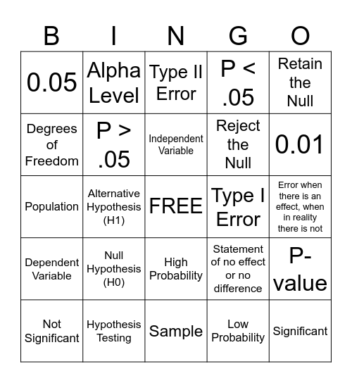 Hypothesis Testing BINGO! Bingo Card