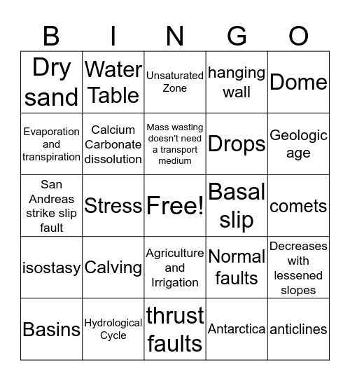 Final 1 Review Bingo Card