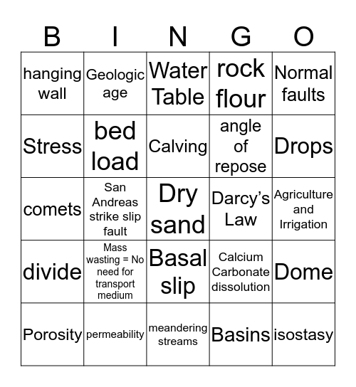 Final 1 Review Bingo Card