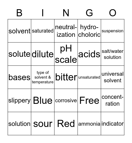 Acids & Bases Bingo Card