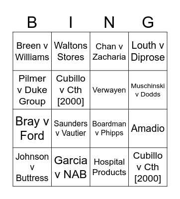 Equity & Trusts Key Cases Bingo Card