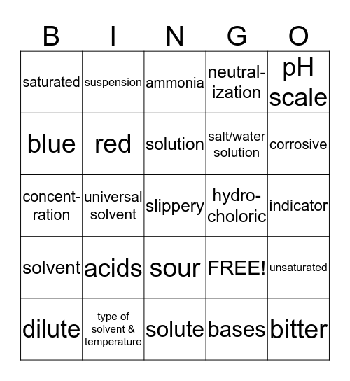 Acids & Bases Bingo Card