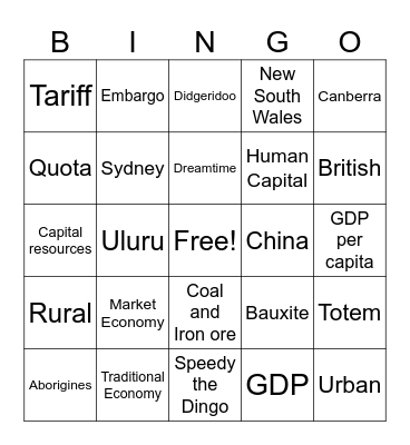 Australia Review Bingo Card