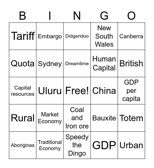 Australia Review Bingo Card