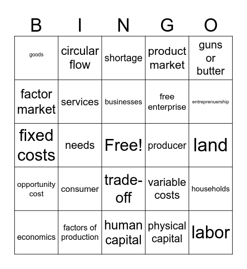 Economics Unit 1 Bingo Card