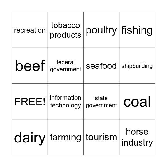 Virginia Products and Industries Bingo Card
