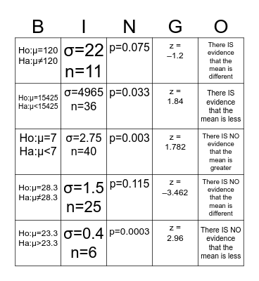 Z Test BINGO Card