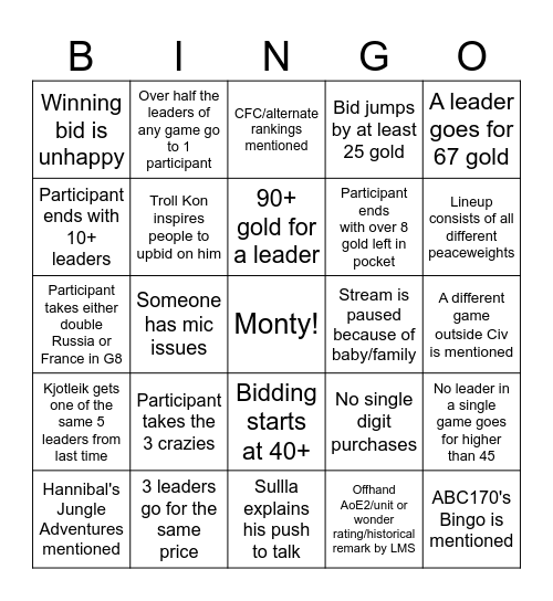 Sullla Civ4AI Survivor S9 Fantasy Bingo Card