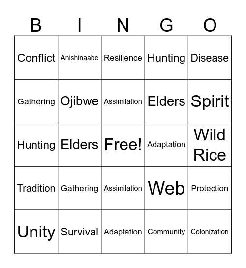 Resistance & Survival BINGO Card