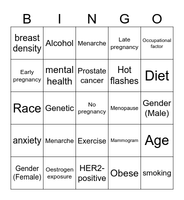Breast Cancer Risk Factors Bingo Card