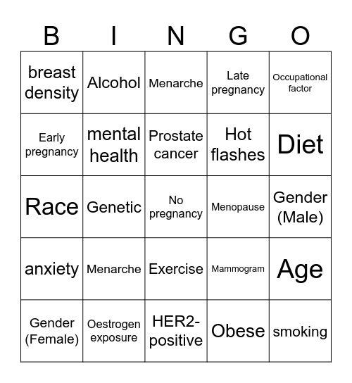 Breast Cancer Risk Factors Bingo Card
