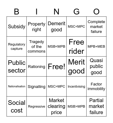 Market mechanism and market failure Bingo Card