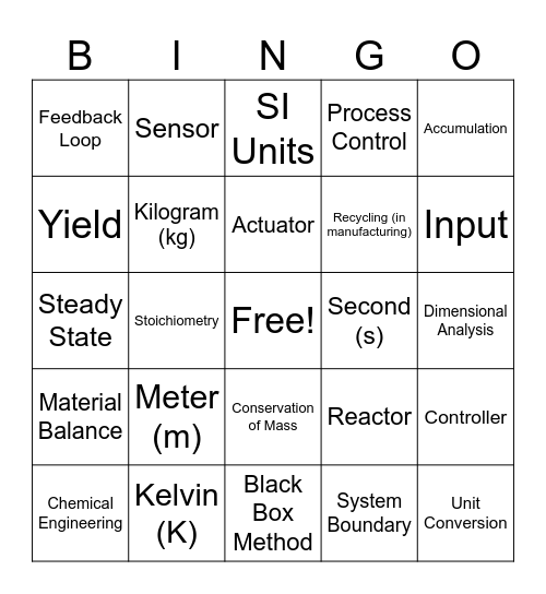 Chemical Engineering Part 1 Bingo Card