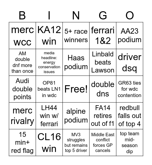 F1 2026 Bingo Card
