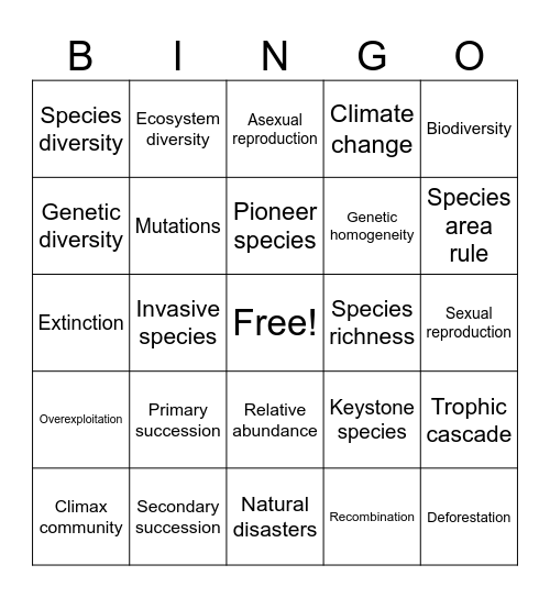 Ecology (Pt. 2) BINGO Card