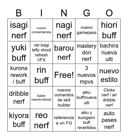 azure update kaiser chem Bingo Card