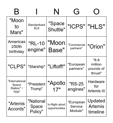 Topics mentioned during broadcast Bingo Card