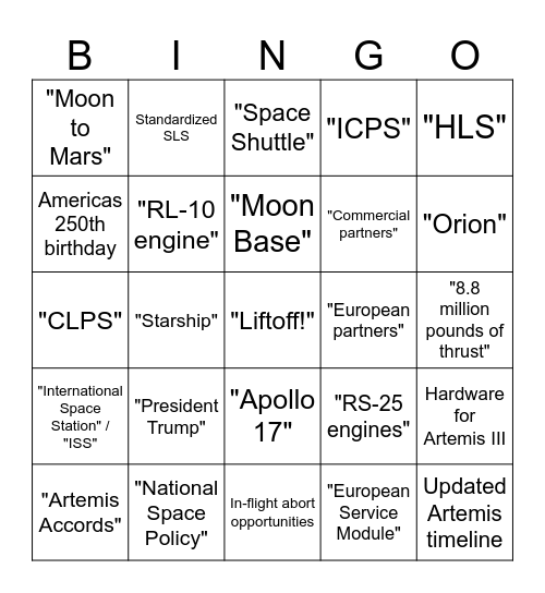 Topics mentioned during broadcast Bingo Card