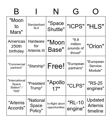 Topics mentioned during broadcast Bingo Card