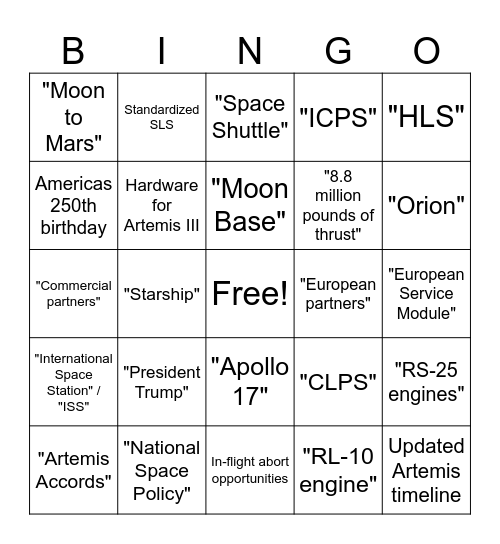 Topics mentioned during broadcast Bingo Card