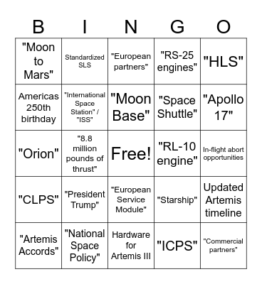Topics mentioned during broadcast Bingo Card