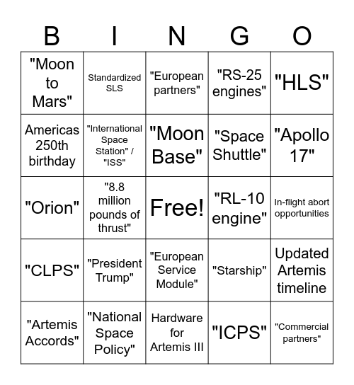 Topics mentioned during broadcast Bingo Card