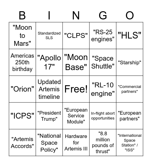 Topics mentioned during broadcast Bingo Card