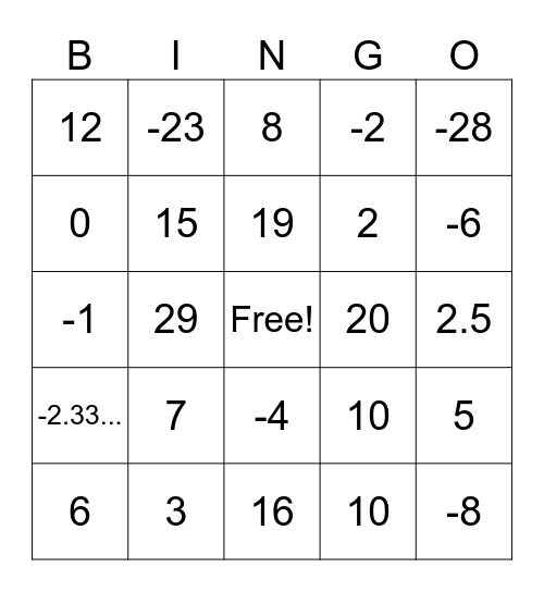 Solving equations BINGO Card