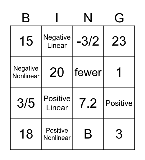 Module 7 Review Bingo Card
