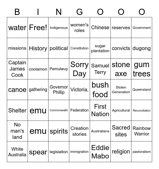 Australian History Bingo Card