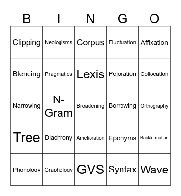 mETALANGUAGE - lANGUAGE cHANGE Bingo Card