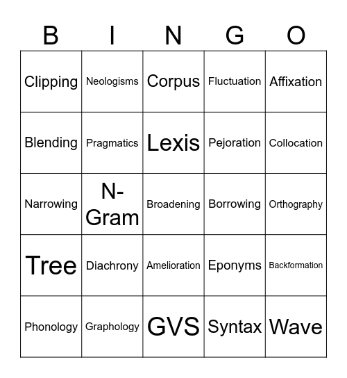 mETALANGUAGE - lANGUAGE cHANGE Bingo Card