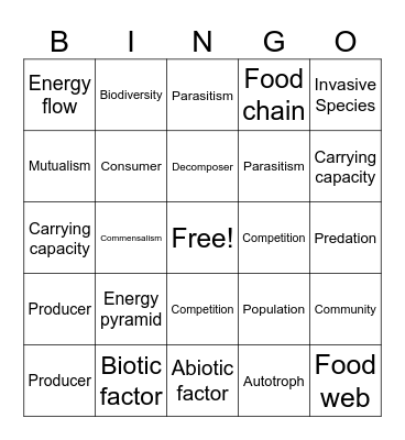 Ecosystems & Interactions 8.L.3 Bingo Card