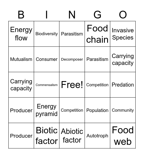 Ecosystems & Interactions 8.L.3 Bingo Card
