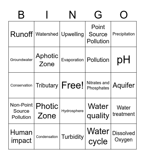 Hydrosphere Bingo Card