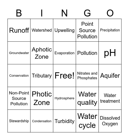 Hydrosphere Bingo Card