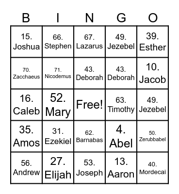 BIBLE CHARACTERS Bingo Card