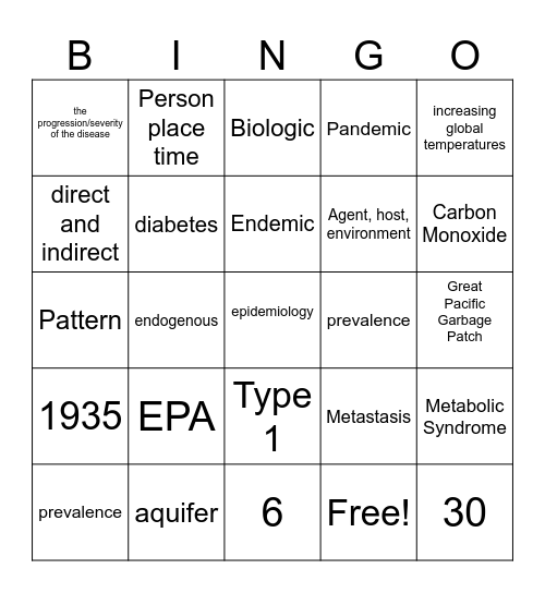 PHS Test 3 Review Bingo Card