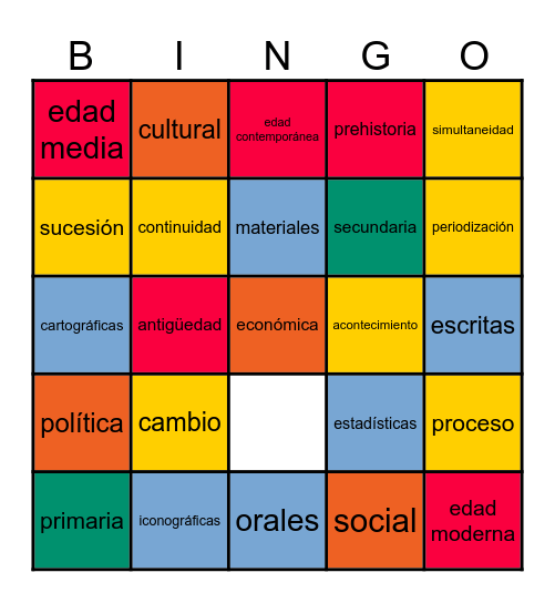 ANÁLISIS DE FUENTES Bingo Card
