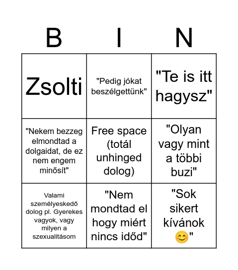 Mit írhatott a Balázs? Bingo Card