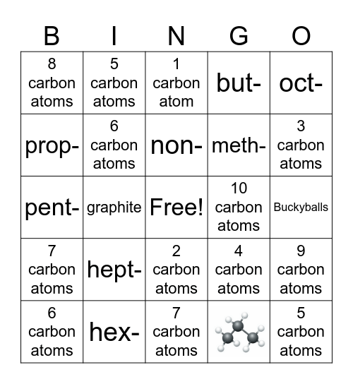 Counting Carbons Bingo Card