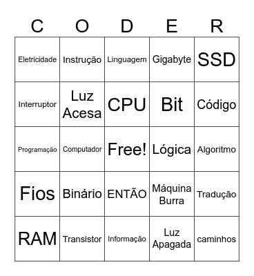 Noções de computação Bingo Card