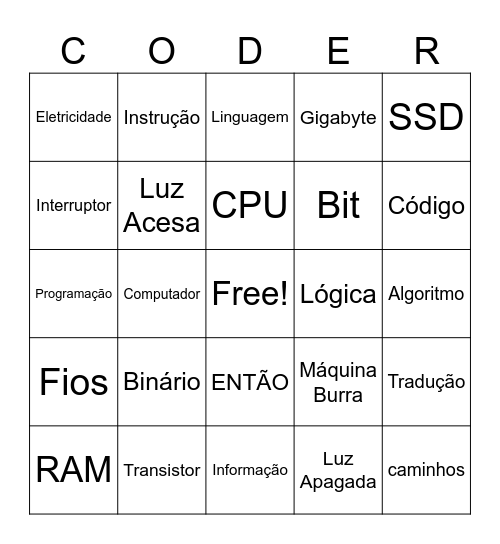 Noções de computação Bingo Card