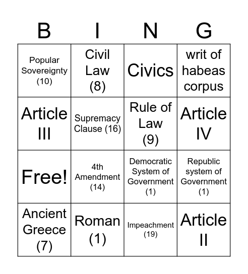 Civic Literacy Practice Exam Questions 1-20 Bingo Card