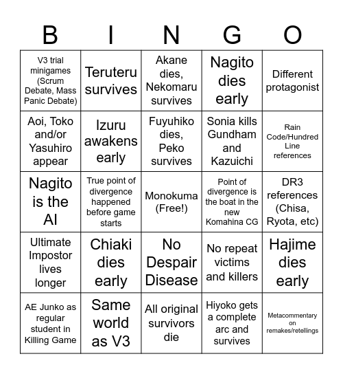 Super Original and Creative Danganronpa 2x2 Bingo Card