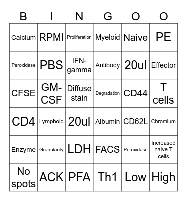 LSM3223 Bingo Card