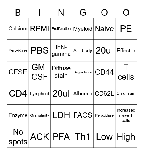 LSM3223 Bingo Card