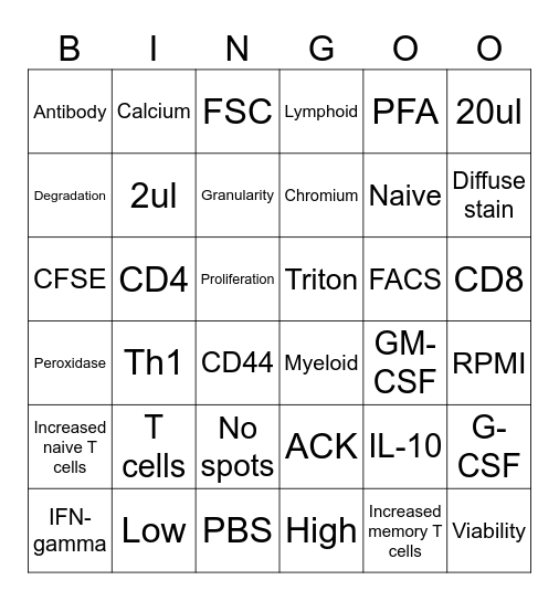 LSM3223 PBingo Card