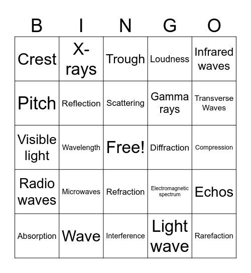 WAVES BINGO Card